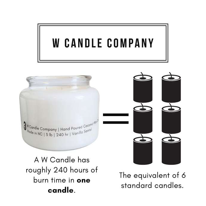 Did you know the size of a candle should reflect the size of the room?