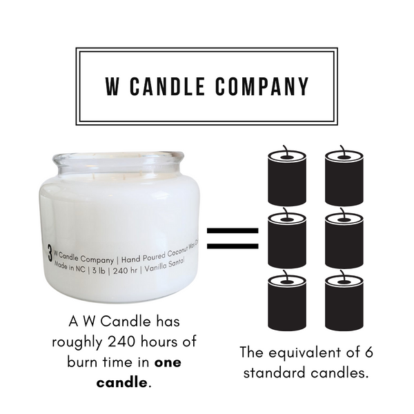 Did you know the size of a candle should reflect the size of the room?